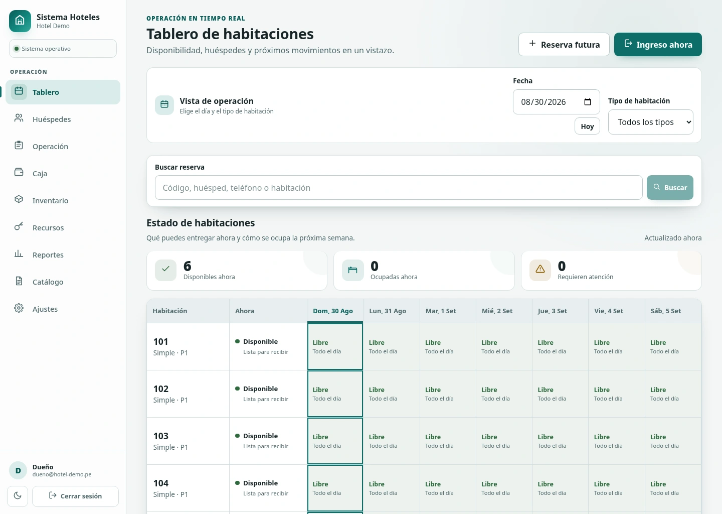Tablero de habitaciones